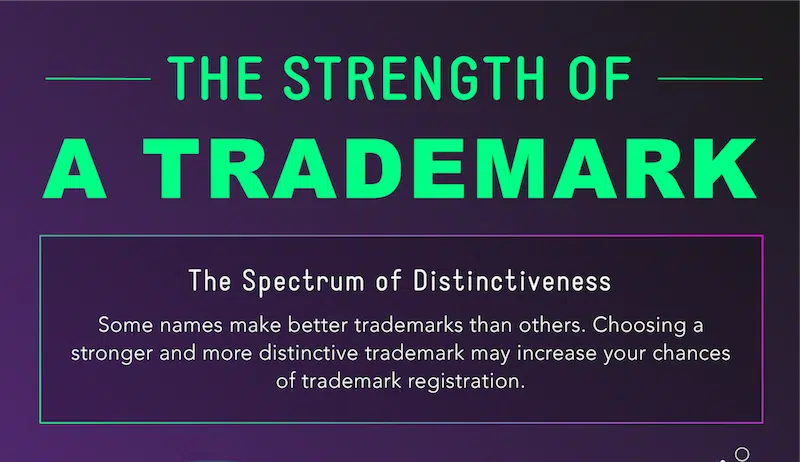 strength of a trademark