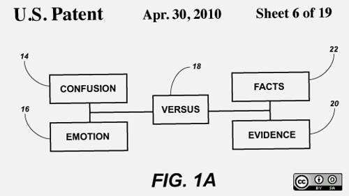 patent flow chart